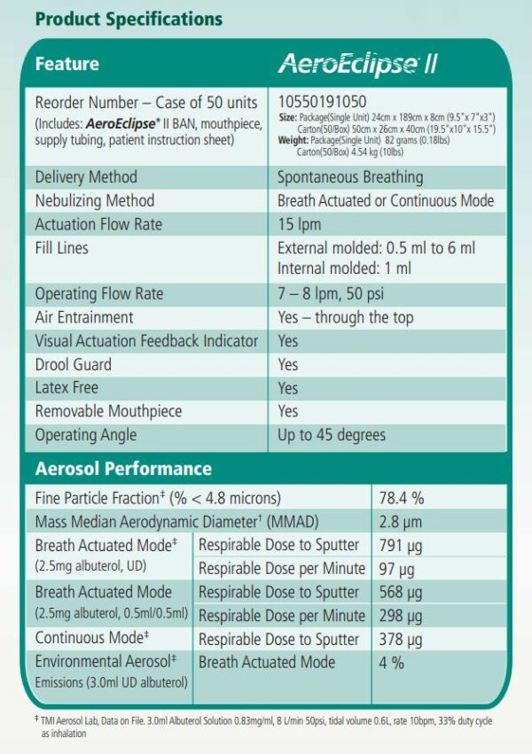 Trudell Medical International AeroEclipse® II BAN™ Breath Actuated