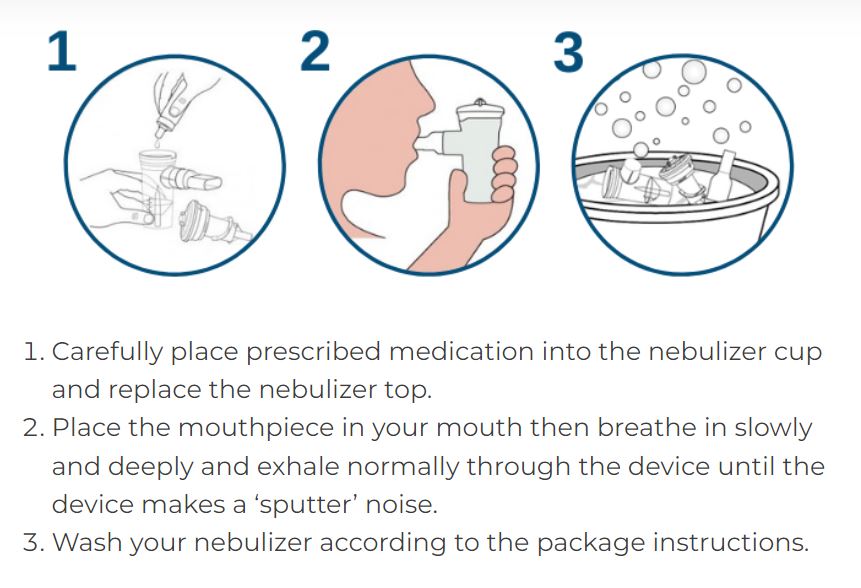 Trudell Medical International AeroEclipse® II BAN™ Breath Actuated